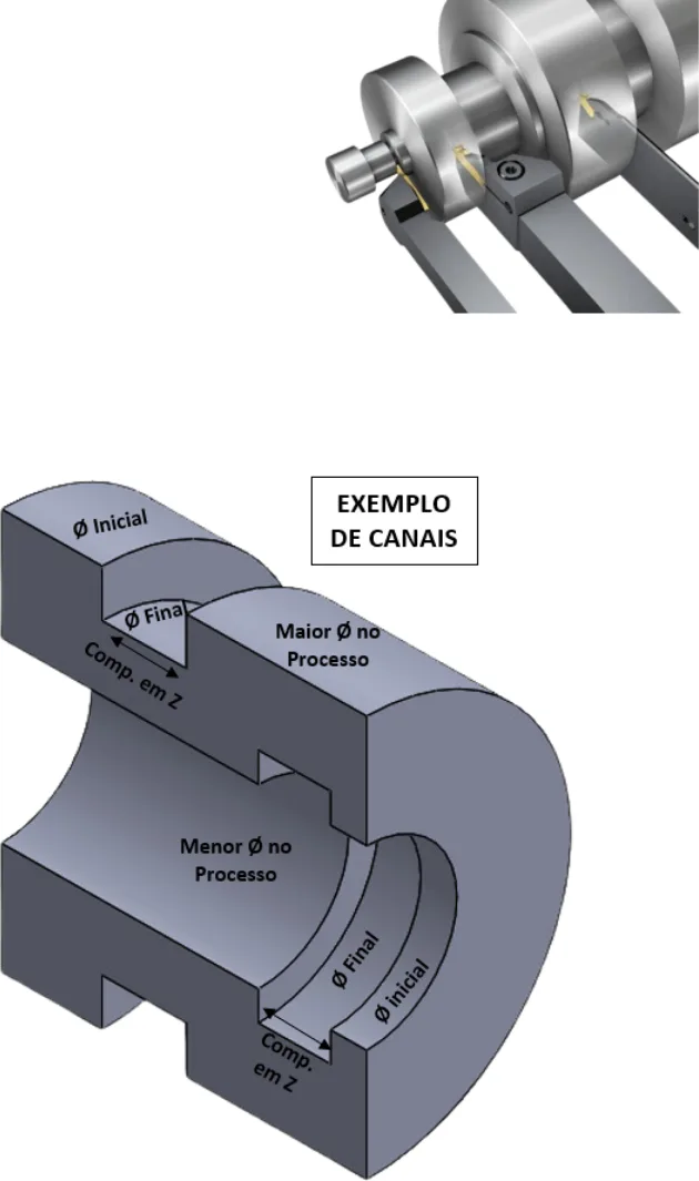 Peça em corte com canais externo e interno, indicando o Ø inicial, o Ø final e o comprimento em Z de cada canal.