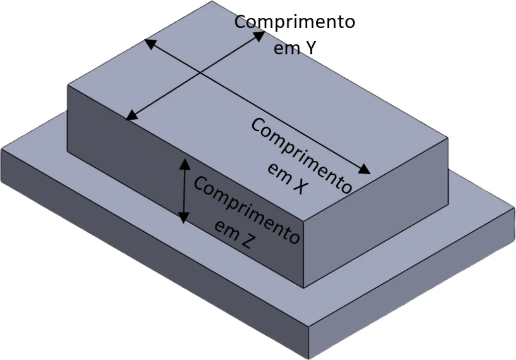 Bloco com um ressalto retangular, indicando o comprimento em X, em Y e a altura em Z do contorno.