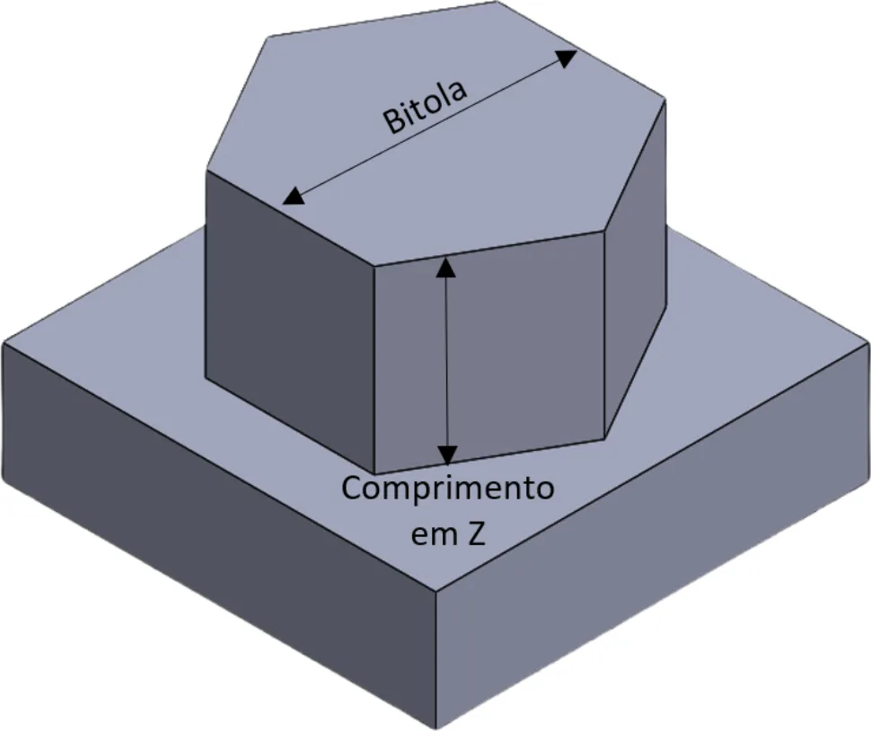 Bloco com um ressalto sextavado, indicando a bitola entre faces opostas e a altura em Z.