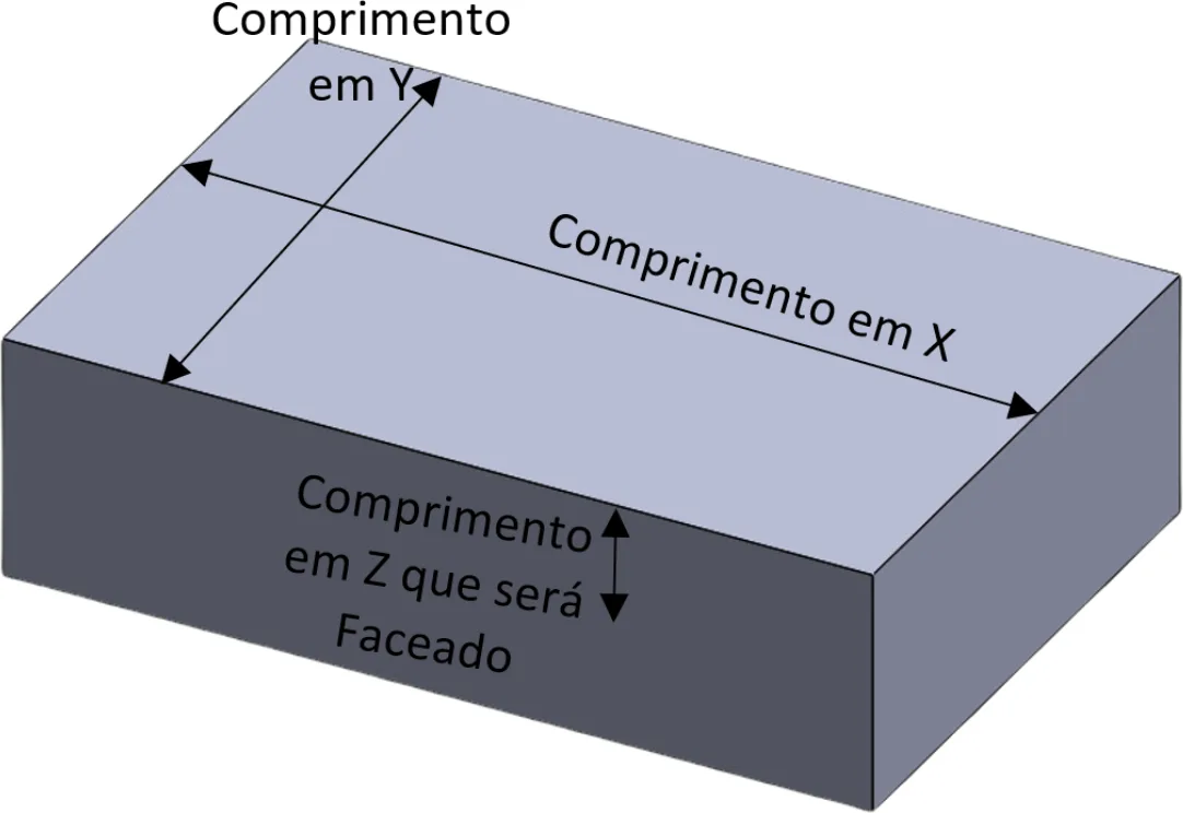 Bloco retangular com o comprimento em X, o comprimento em Y e a altura em Z que será faceada indicados.