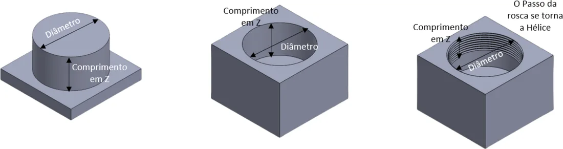 Três casos lado a lado: ressalto cilíndrico externo, cavidade circular interna e furo roscado, cada um com o diâmetro e o comprimento em Z indicados.