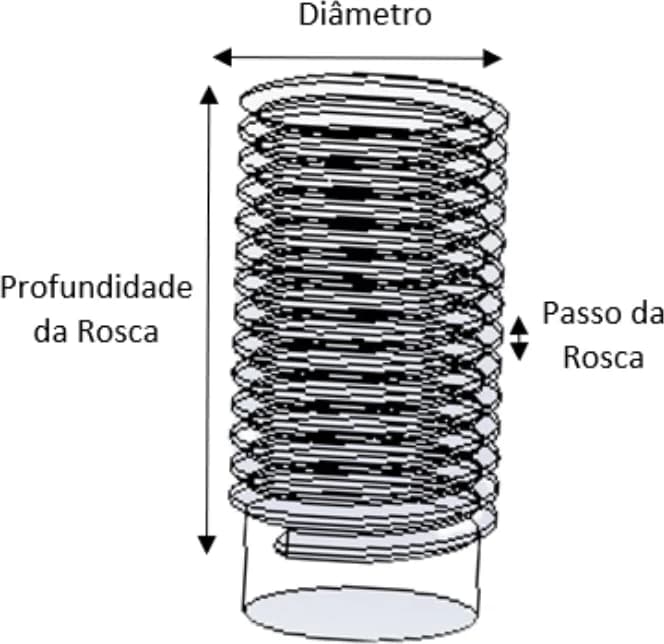 Rosca interna vista em perspectiva, com o diâmetro, a profundidade da rosca e o passo indicados.